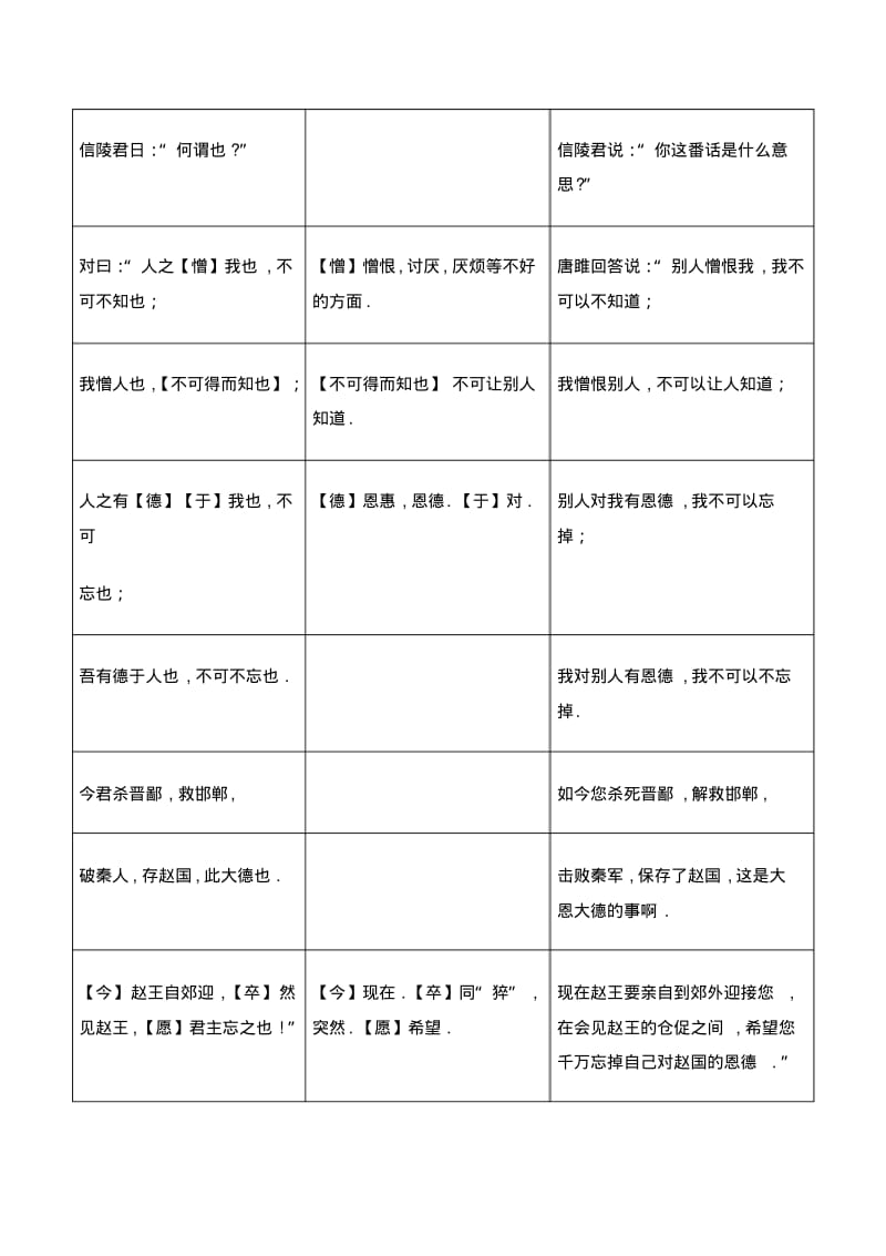 八年级语文下册文言文习题12唐雎说信陵君(课外篇).pdf_第3页