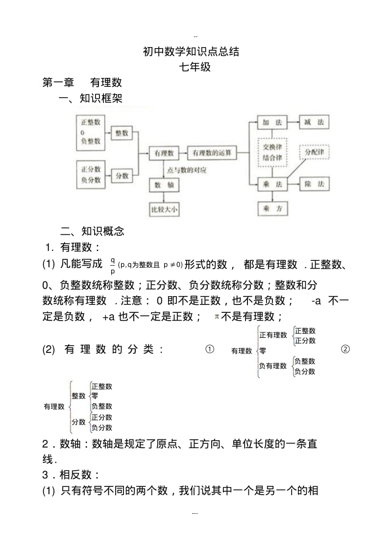 人教版初中数学知识点以与考点总结(按照章节整理).pdf_第1页