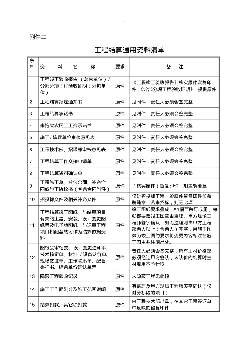 工程竣工结算资料全.pdf_第2页