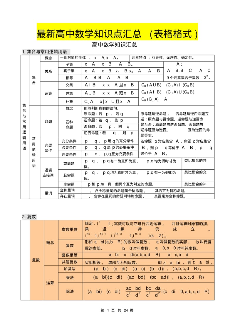 最新高中数学知识点汇总(表格格式).pdf_第1页