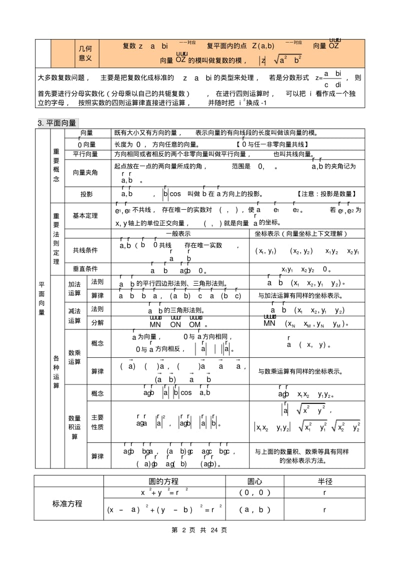 最新高中数学知识点汇总(表格格式).pdf_第2页