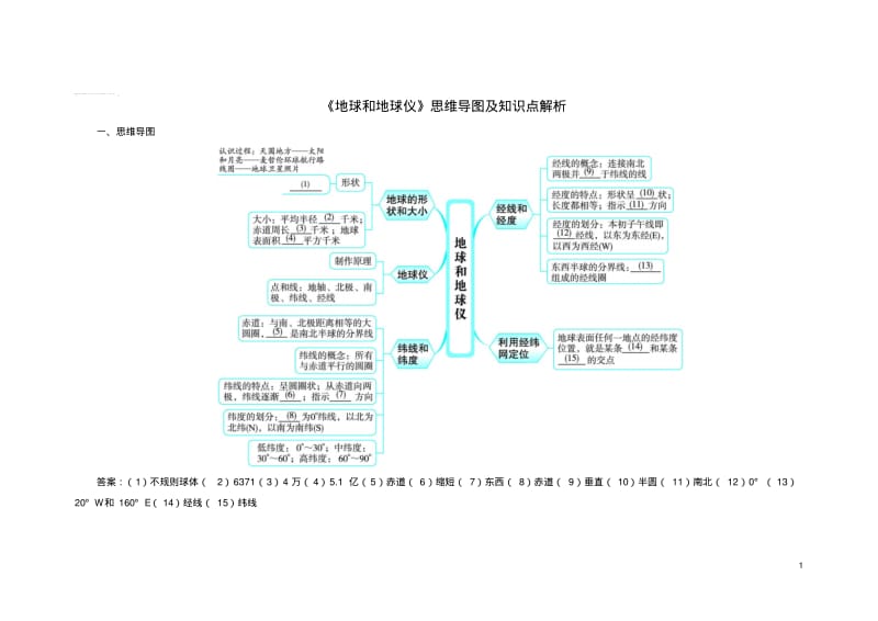 七年级地理上册1.1地球和地球仪思维导图及知识点解析(新版)新人教版.pdf_第1页