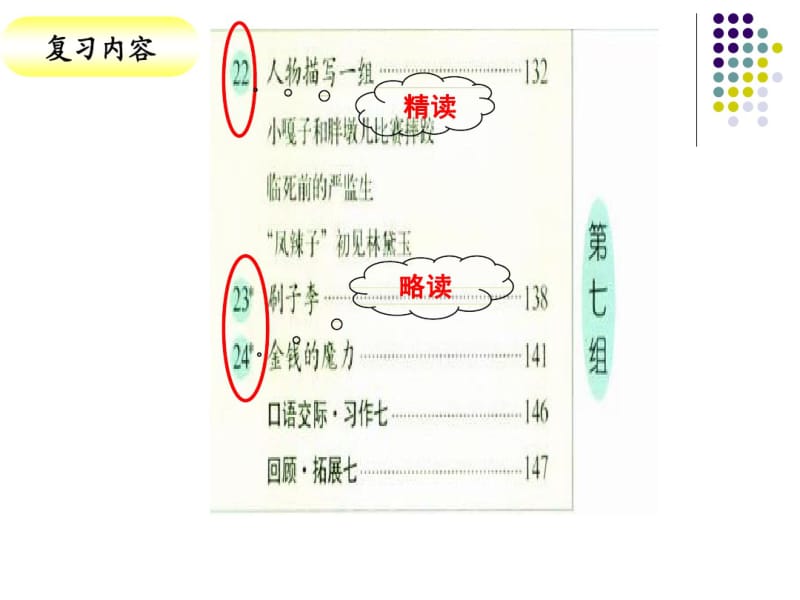 最新人教版小学五年级语文下册7第七单元复习精品ppt课件.pdf_第2页