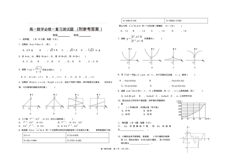 人教版2018最新高一数学必修一复习测试题Word版.pdf_第1页