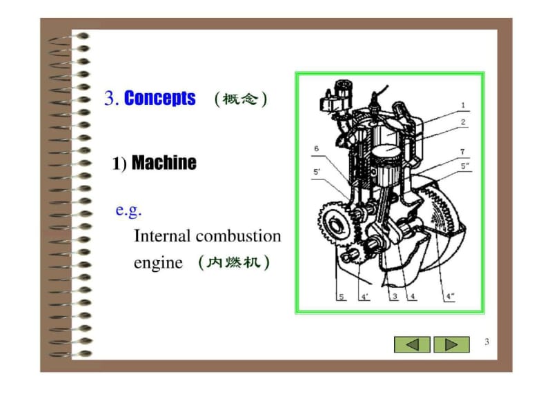 机械原理英语版..pdf_第3页