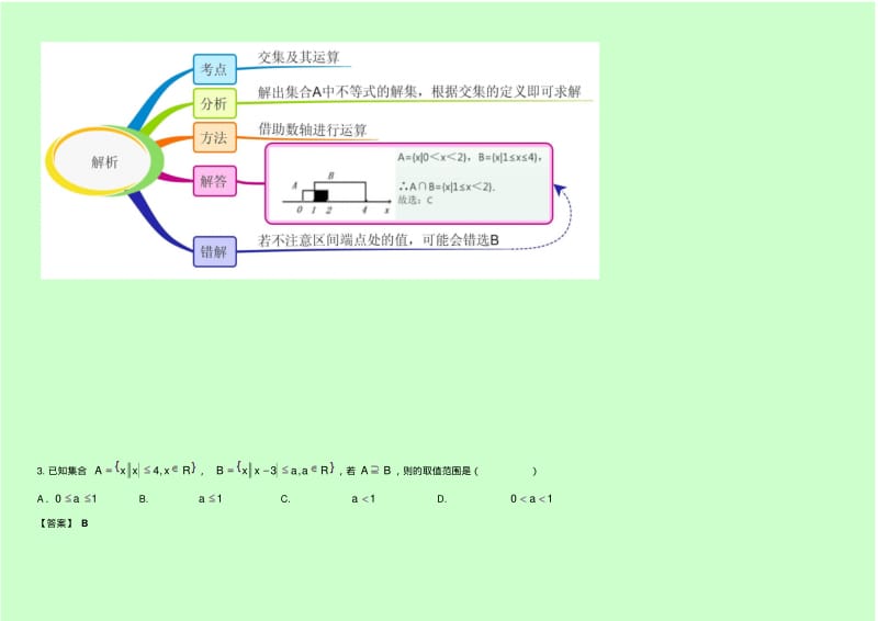 教材图解思维导图+微试题高中数学人教A版必修1学案：1.1集合含答案.pdf_第3页