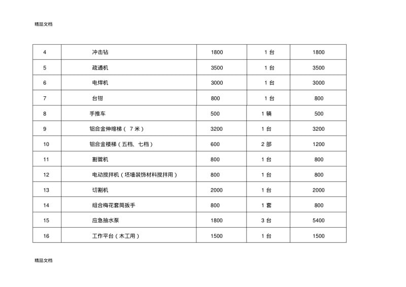 最新物业管理工具明细表资料.pdf_第2页