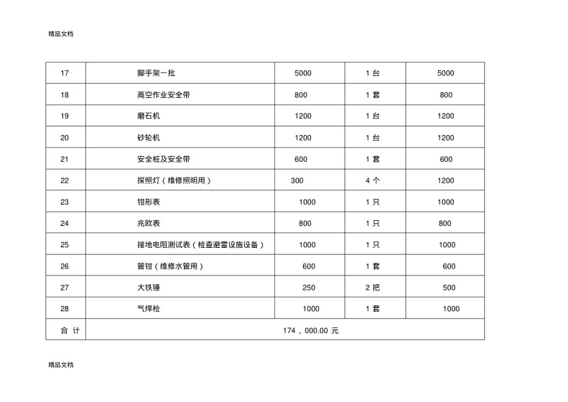 最新物业管理工具明细表资料.pdf_第3页