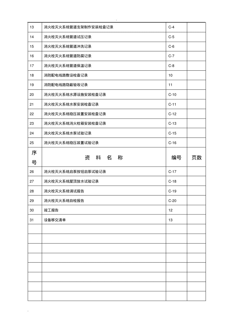 消火栓灭火系统施工安装全程验收记录.pdf_第3页