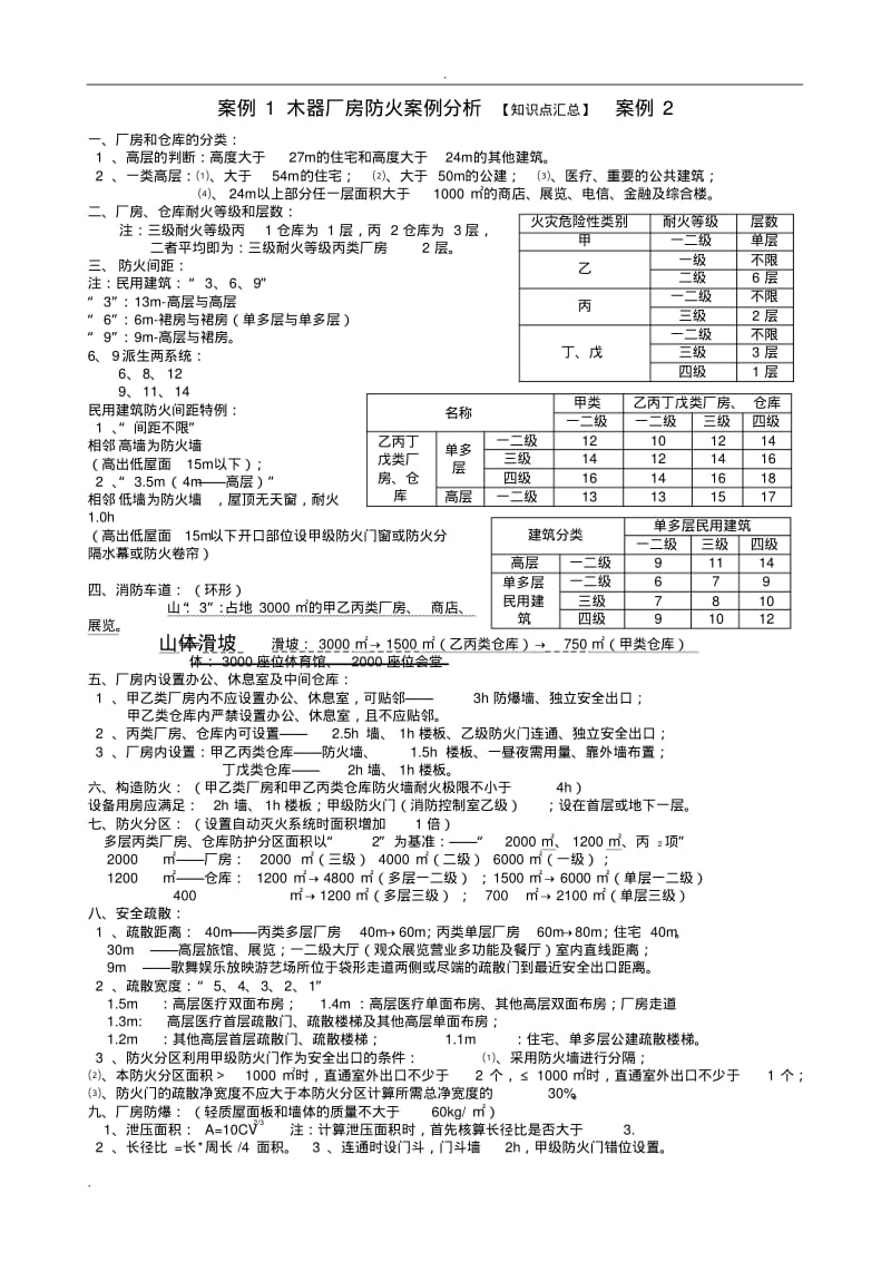 注册消防工程师案例分析知识点汇总.pdf_第1页