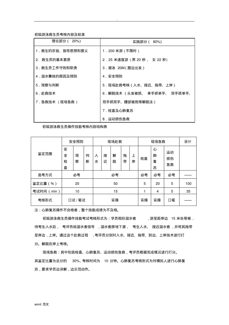 游泳救生培训资料.pdf_第2页