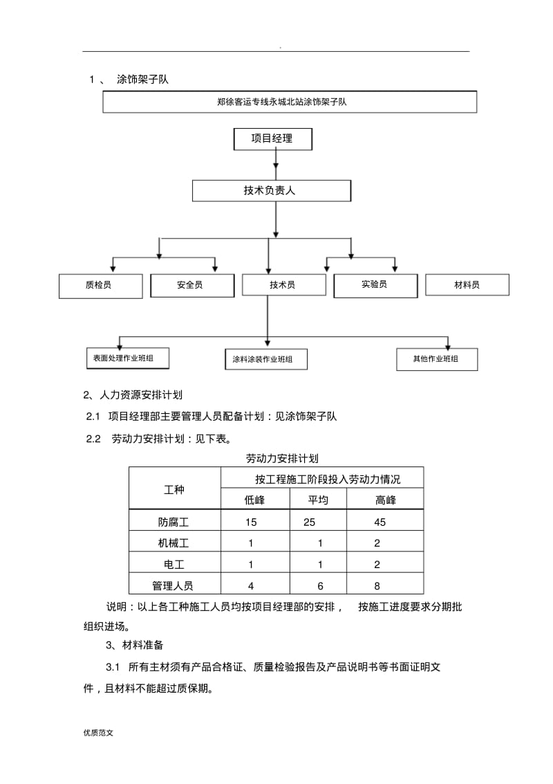 涂装施工组织设计.pdf_第3页