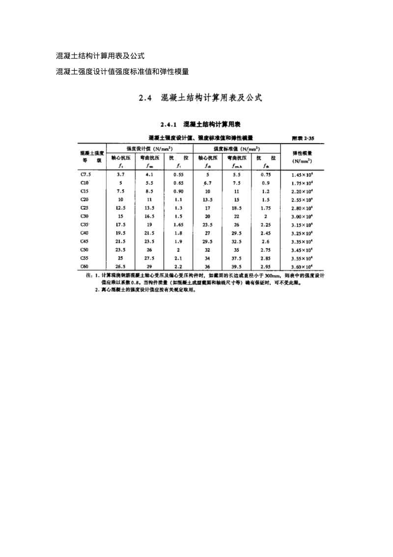 混凝土结构计算用表及公式.pdf_第1页