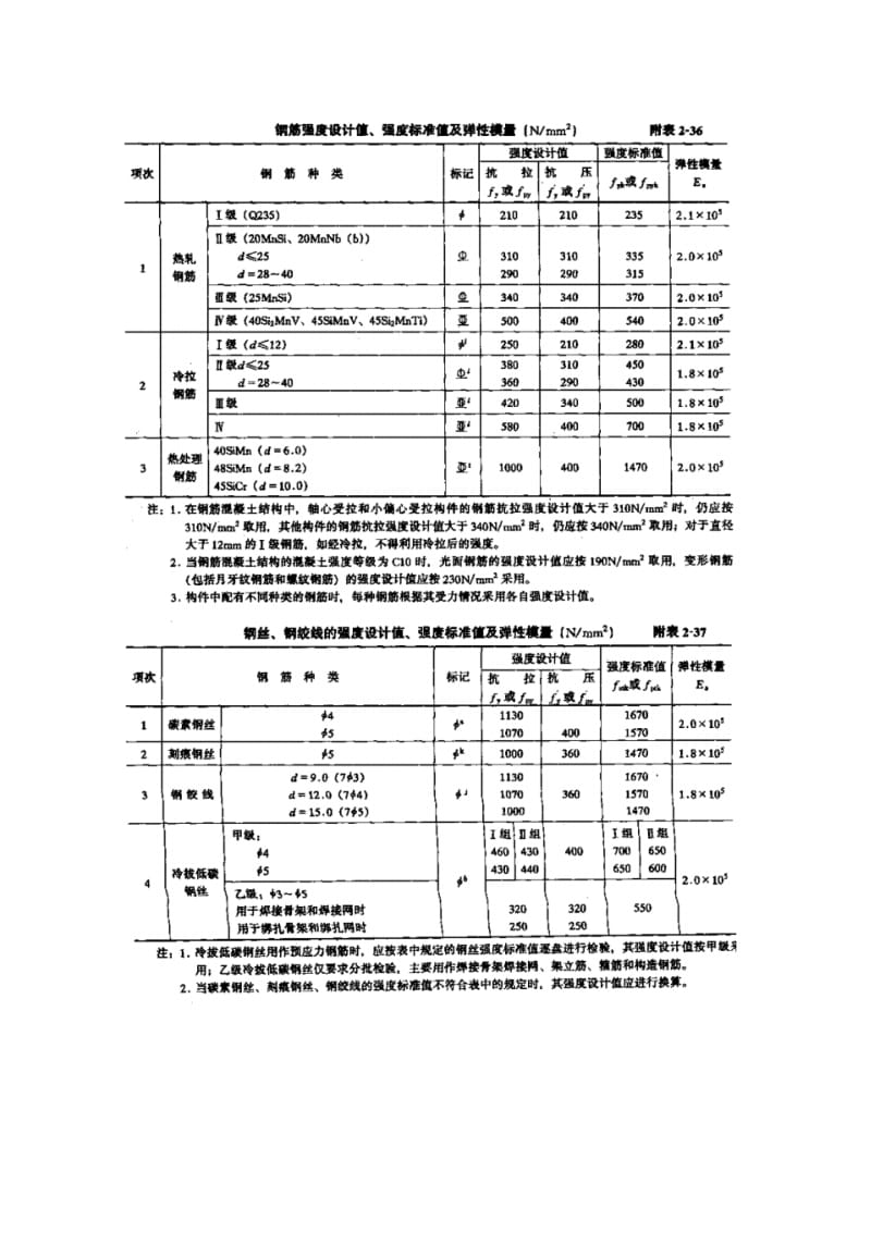 混凝土结构计算用表及公式.pdf_第2页