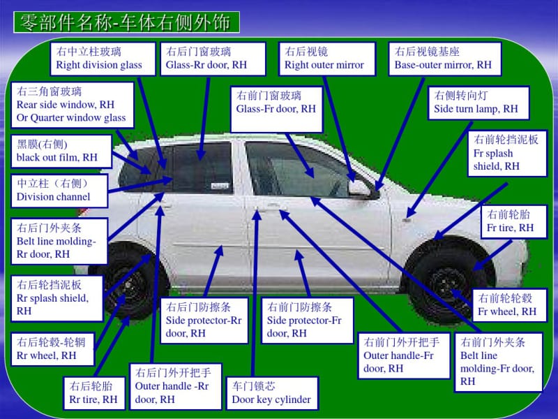 汽车结构图解汽车零部件.pdf_第2页