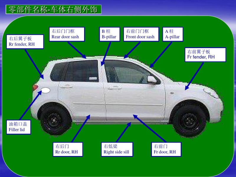 汽车结构图解汽车零部件.pdf_第3页