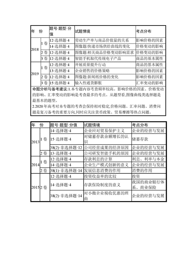 2010-2019高考全国卷政治考情.docx_第2页