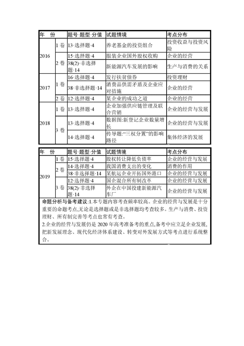 2010-2019高考全国卷政治考情.docx_第3页