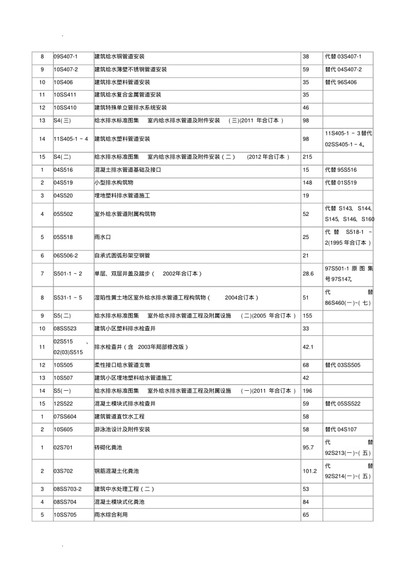 版建筑设备安装工程图集.pdf_第2页