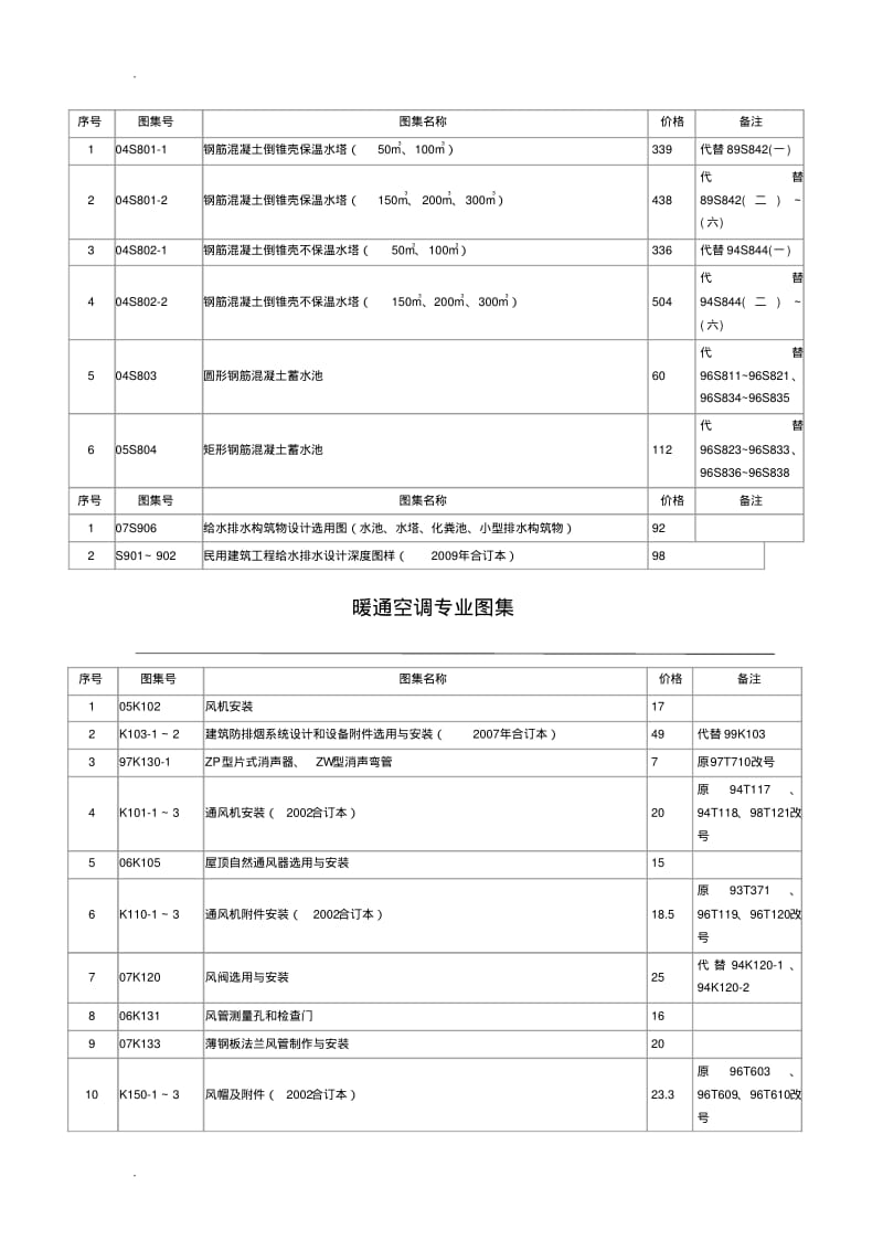 版建筑设备安装工程图集.pdf_第3页