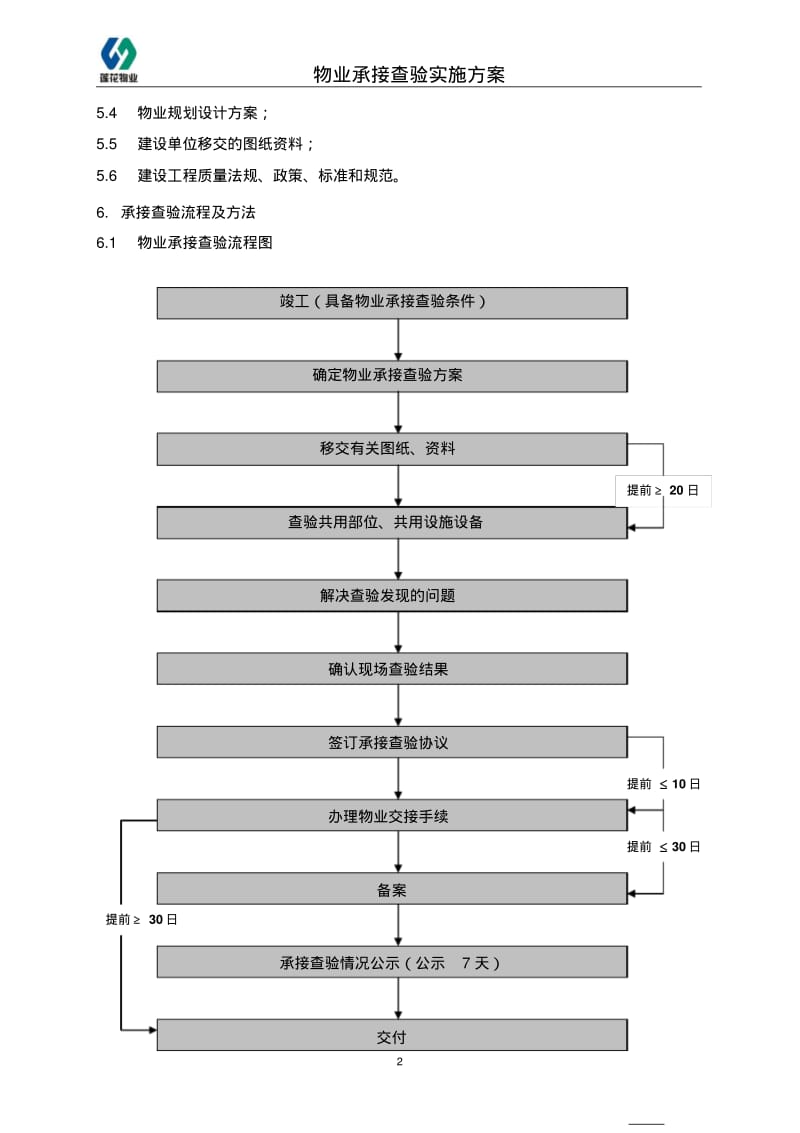 物业承接查验设计方案.pdf_第2页