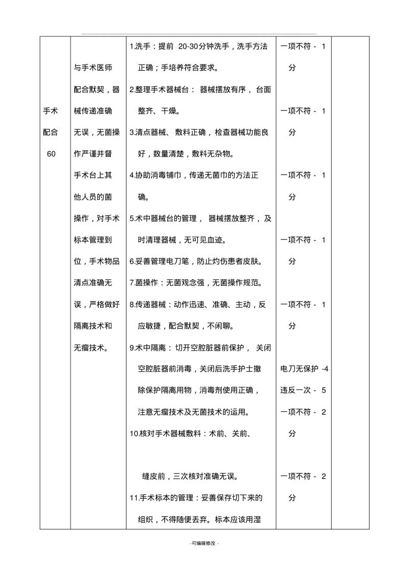 洗手护士考核标准.pdf_第2页