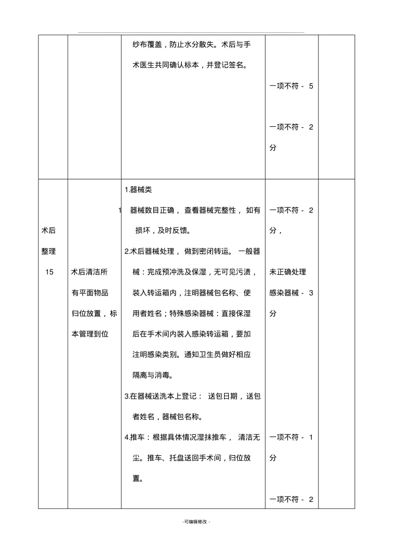 洗手护士考核标准.pdf_第3页