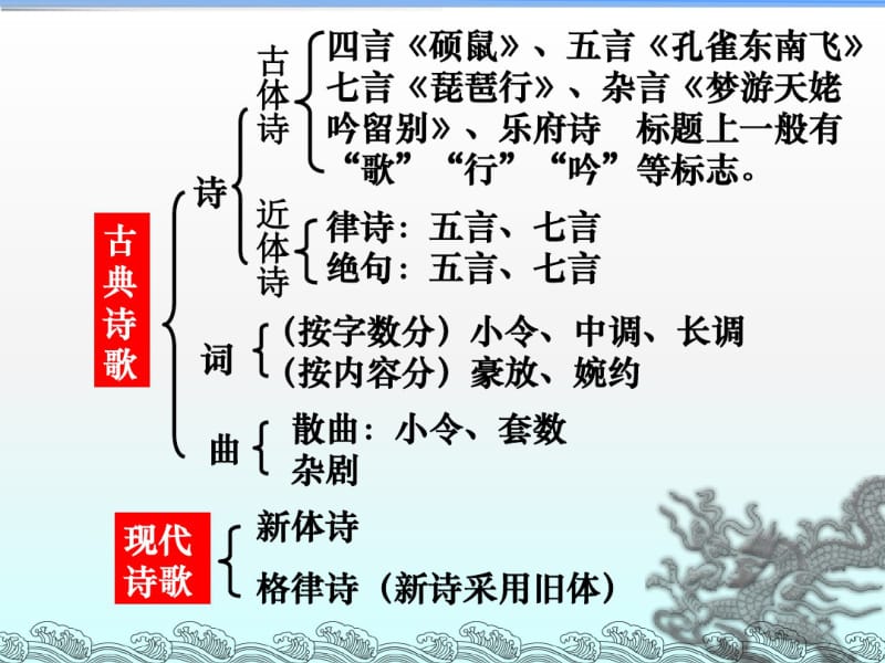 《蜀道难》实用课件.pdf_第2页