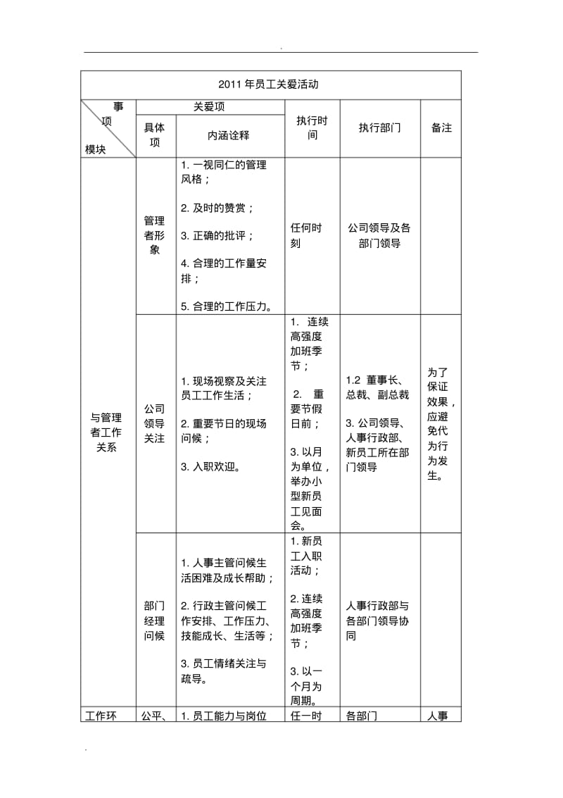 关爱员工活动方案.pdf_第2页