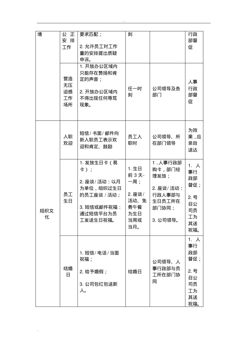 关爱员工活动方案.pdf_第3页