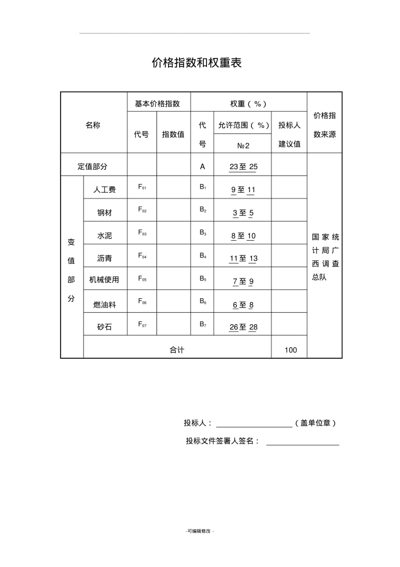 价格指数和权重表.pdf_第1页