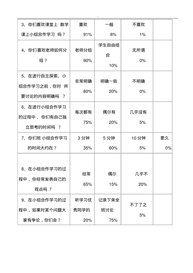 初中数学合作学习调查问卷分析报告.pdf_第2页