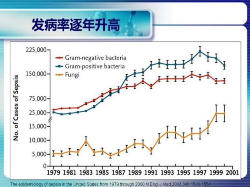 SSC指南08修订版-解读---严重脓毒症指南解读(0619152336).pdf_第2页