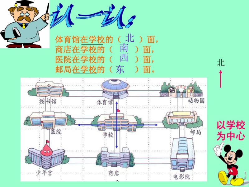 北师大版二年级数学下册《辨认方向》课件(0618110652).pdf_第2页