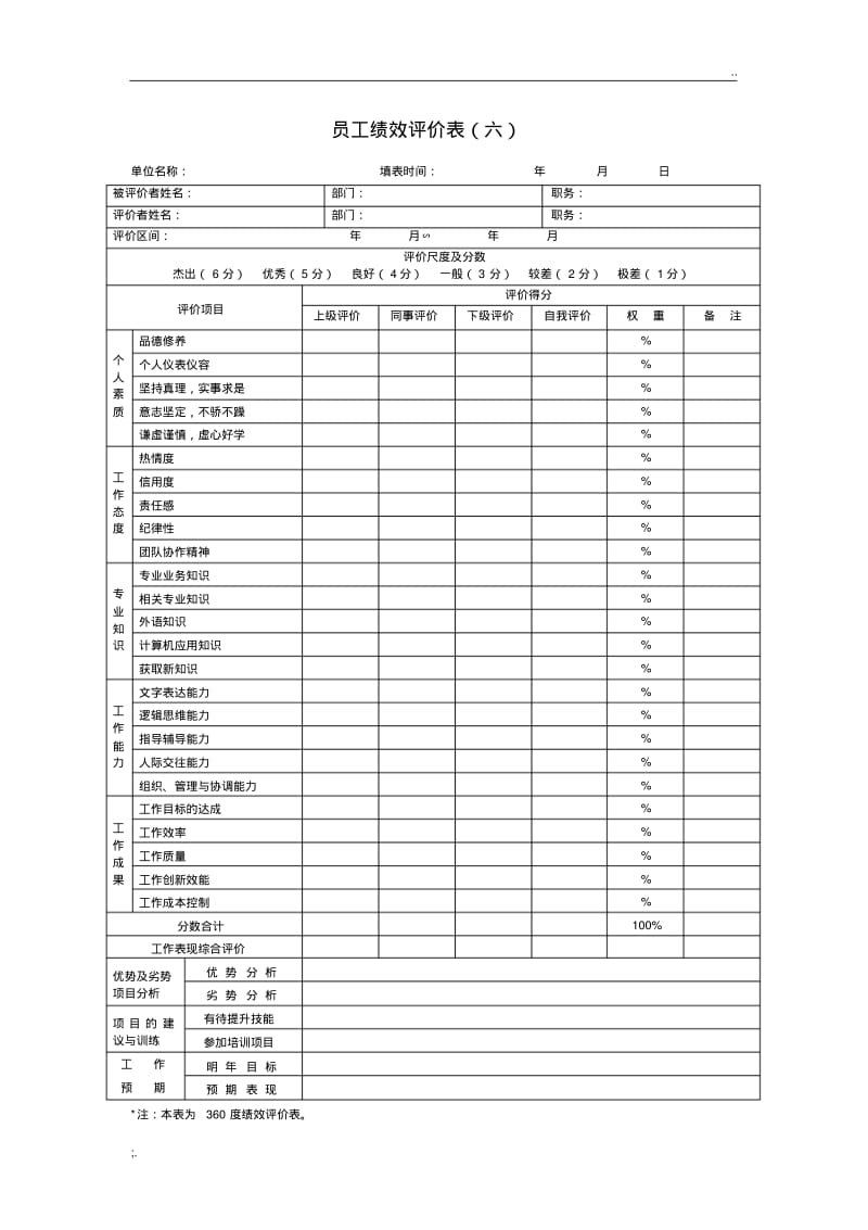 公司绩效考核表格大全(实用).pdf_第2页