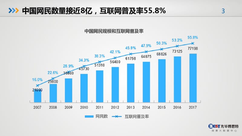 互联网+大健康课件(0617004654).pdf_第3页