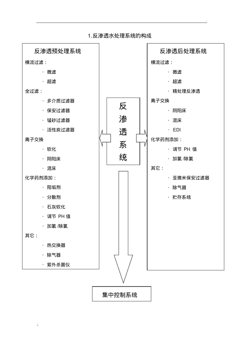 反渗透技术培训资料全(0617161149).pdf_第3页