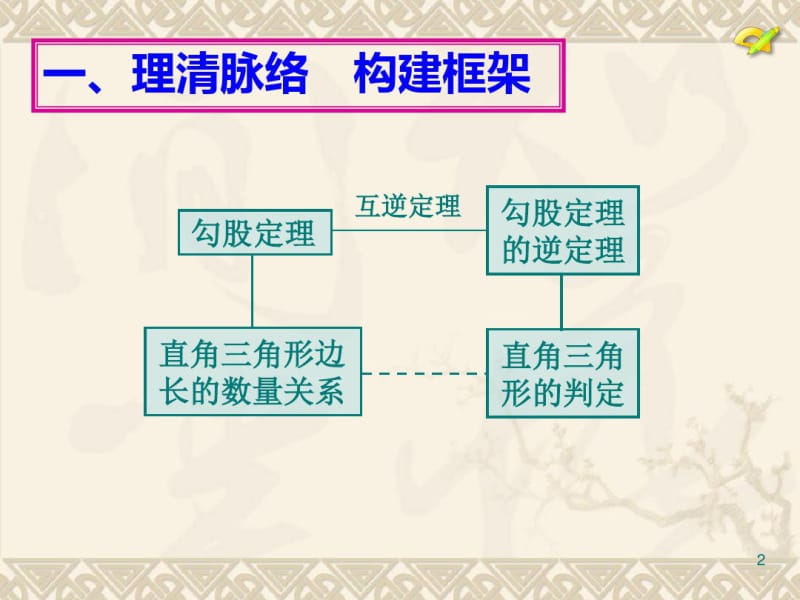 勾股定理及其逆定理的综合应用课件.pdf_第2页