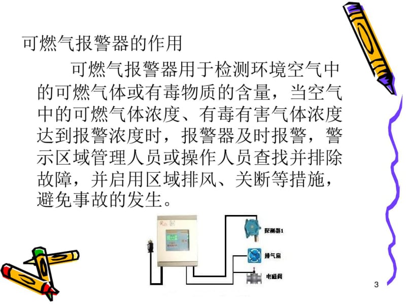 可燃气火灾报警器使用培训课件(0619084252).pdf_第3页