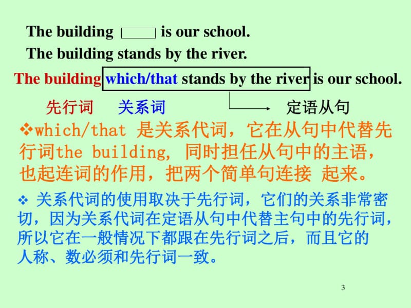 初中定语从句讲解课件(0619112922).pdf_第3页