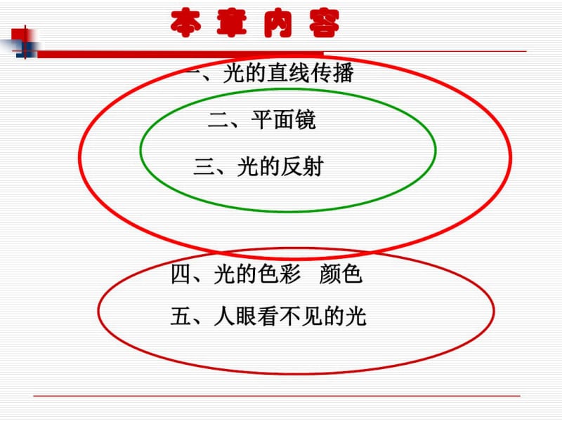 初中物理《光学复习》(共51张)ppt5.pdf_第2页