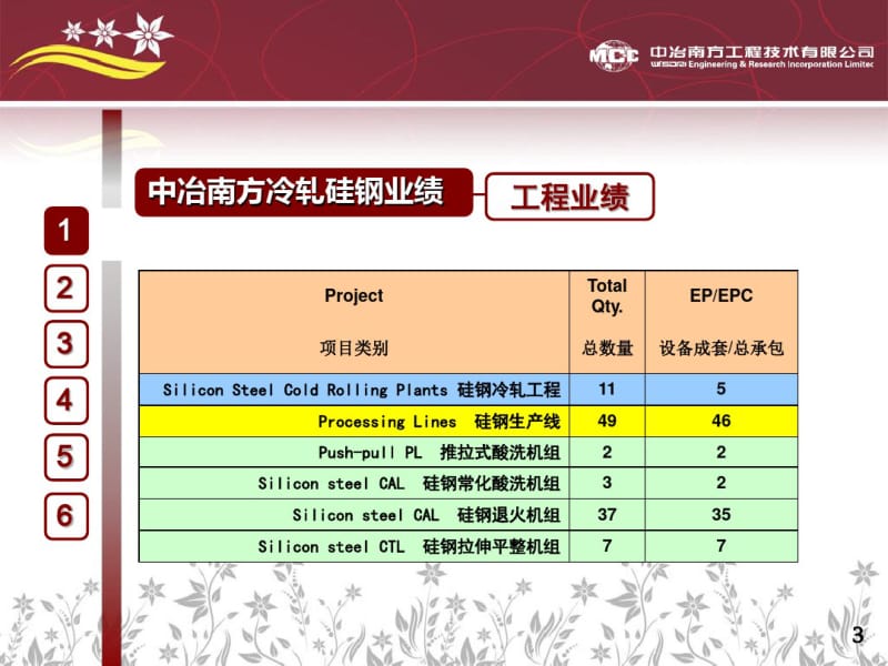 冷轧硅钢技术交流课件(0617004237).pdf_第3页