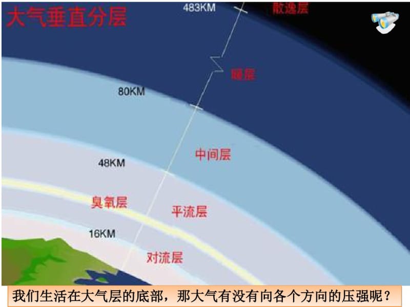 初中物理《大气压强》(共40张)ppt37.pdf_第2页