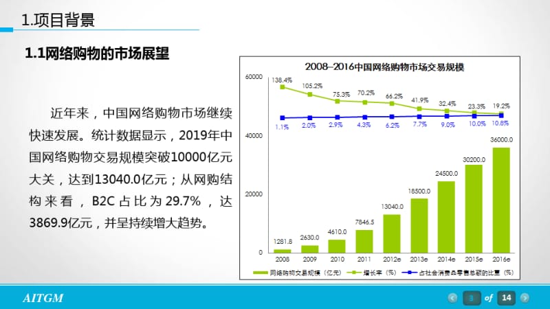 RFID电商智能仓储管理方案(0619152357).pdf_第3页