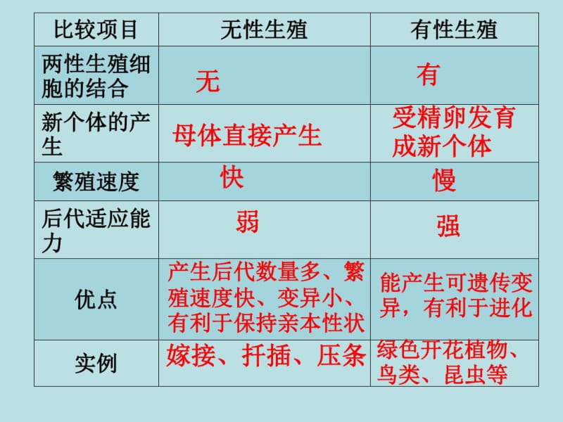 _第二节_昆虫的生殖和发育课件(0616144013).pdf_第1页