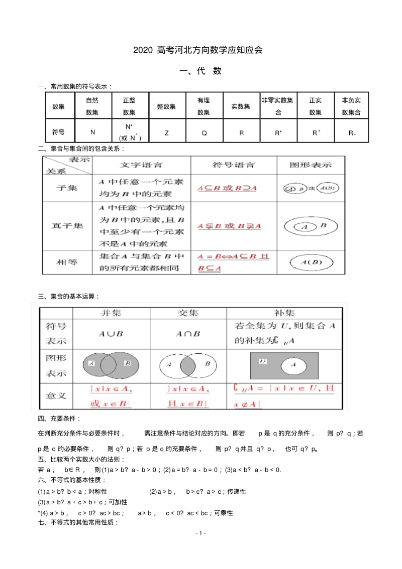 高考数学知识点总结.pdf_第1页