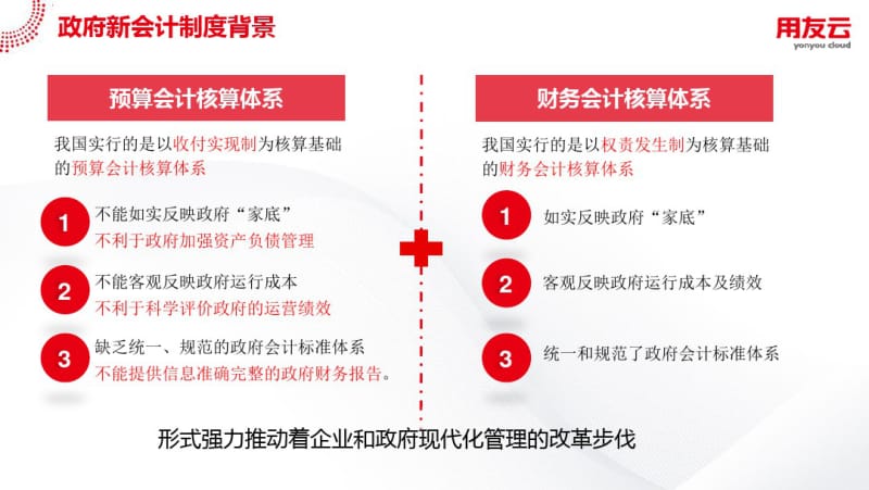 U8+助力新政府会计制度落地实施+—平行记账课件(0617004344).pdf_第3页