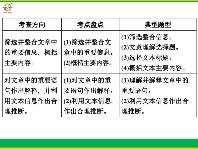 2019年浙江新中考语文非文学类文本阅读(阅读考查)课件.pdf_第3页