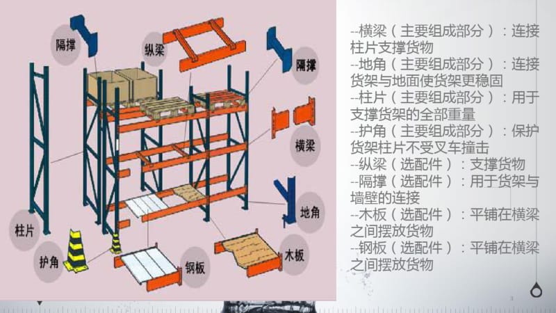 几种常见的货架课件(0618084429).pdf_第3页