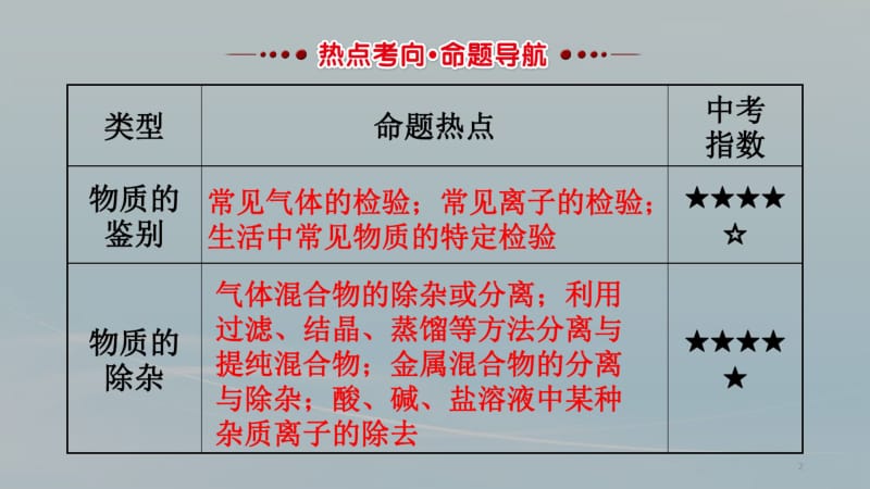 2018年中考复习《物质的鉴别与除杂》专题复习课件(0618121812).pdf_第2页